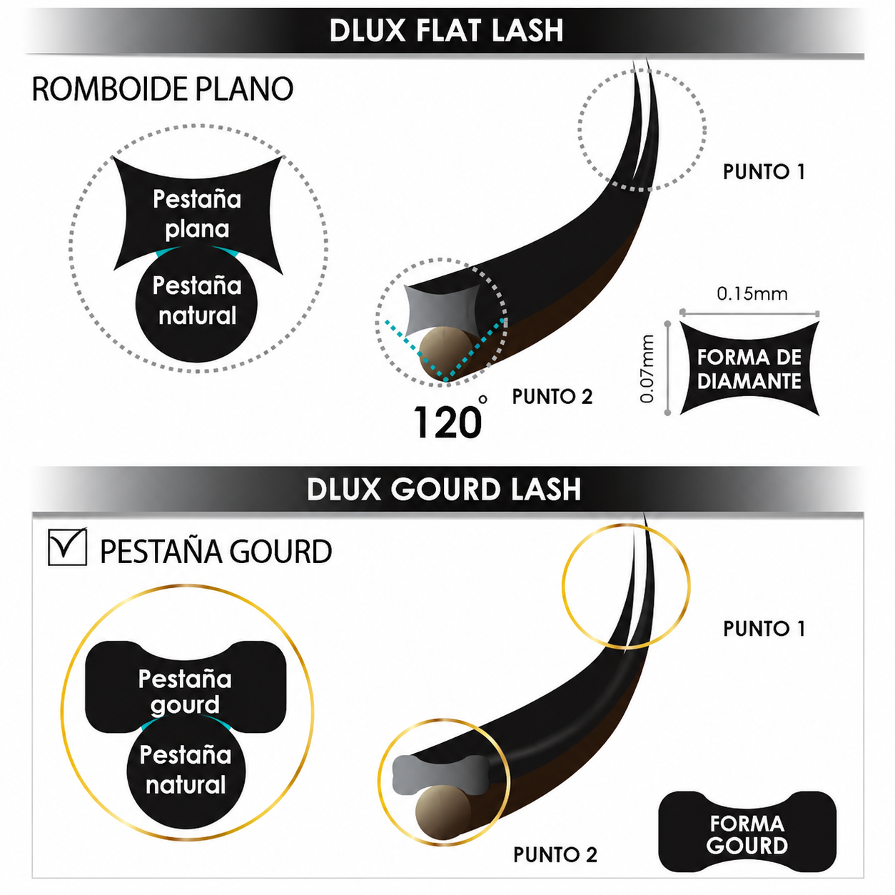 Pestañas Gourd Flat CC 0,15 mm