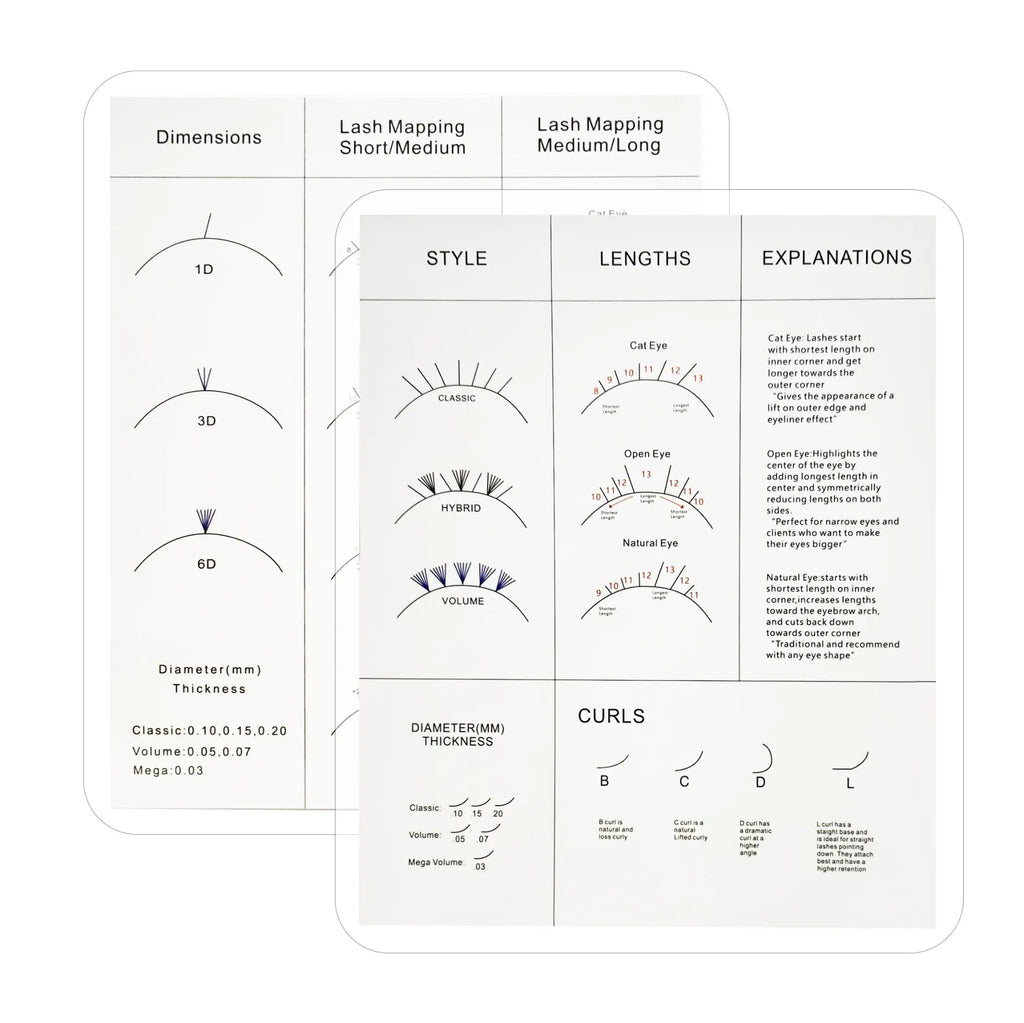 Ficha Práctica para Extensiones de Pestañas