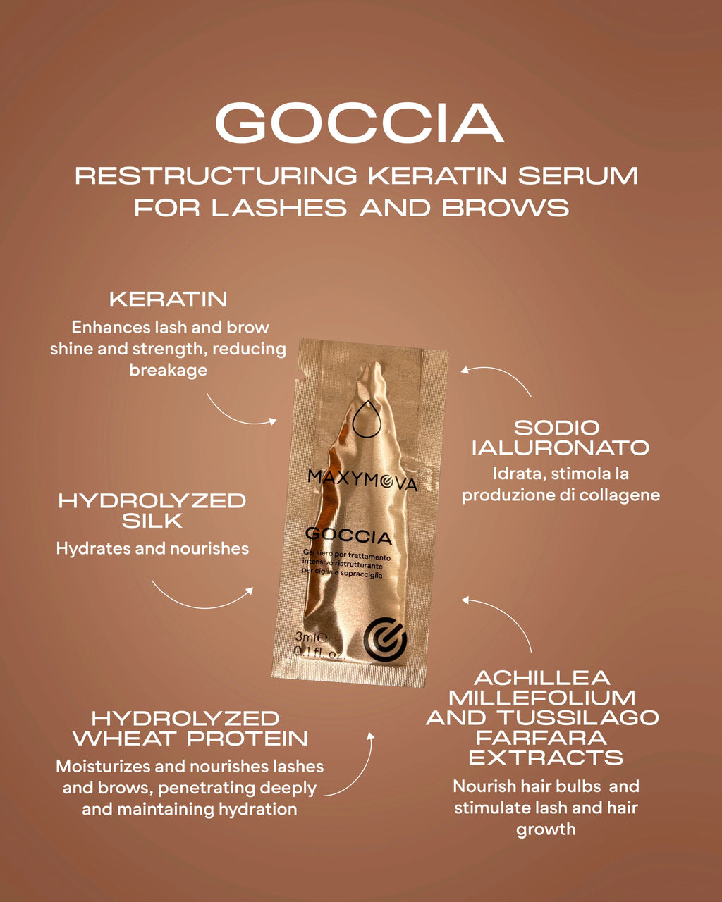 Sérum Reestructurante de Queratina Goccia