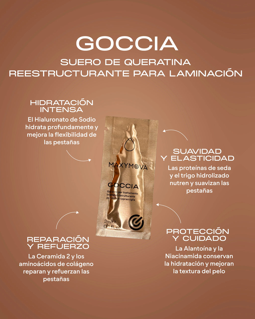 Sérum Reestructurante de Queratina Goccia