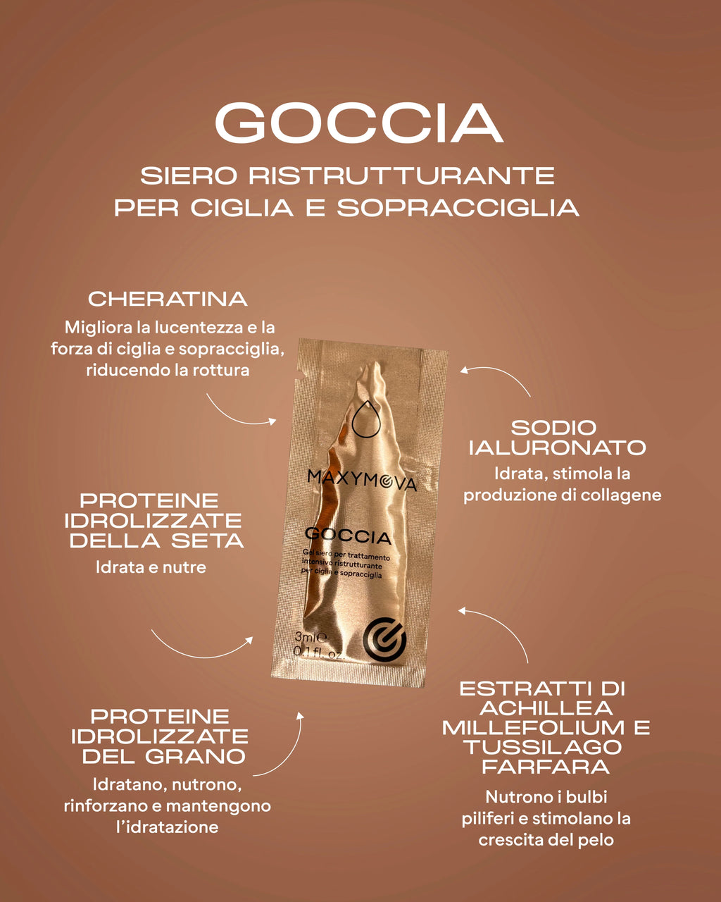 Sérum Reestructurante de Queratina Goccia